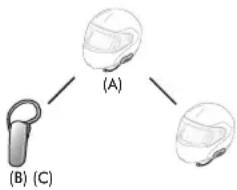 (A) (B) (C)