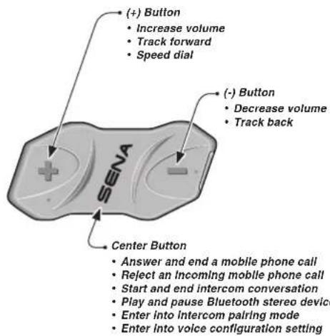 (+) Button • Increase volume • Track forward • Speed dial (-) Button • Decrease volume • Track back Center Button • Answer and end a mobile phone call • Reject an incoming mobile phone call • Start and end intercom conversation • Play and pause Bluetooth stereo device • Enter into intercom pairing mode • Enter into voice configuration setting