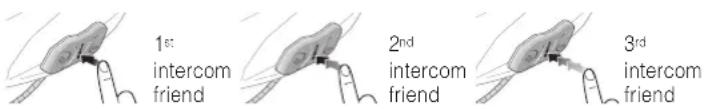 1st: intercom friend 2nd: intercom friend 3rd: intercom friend