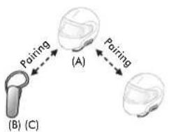 Pairing (A) Pairing (B) (C)