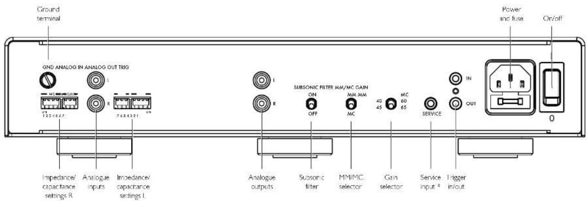 PRIMARE R15 - BACK-PANEL CONNECTIONS - 1