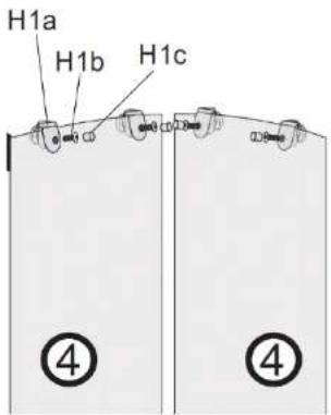 H1a H1b H1c ④ ④