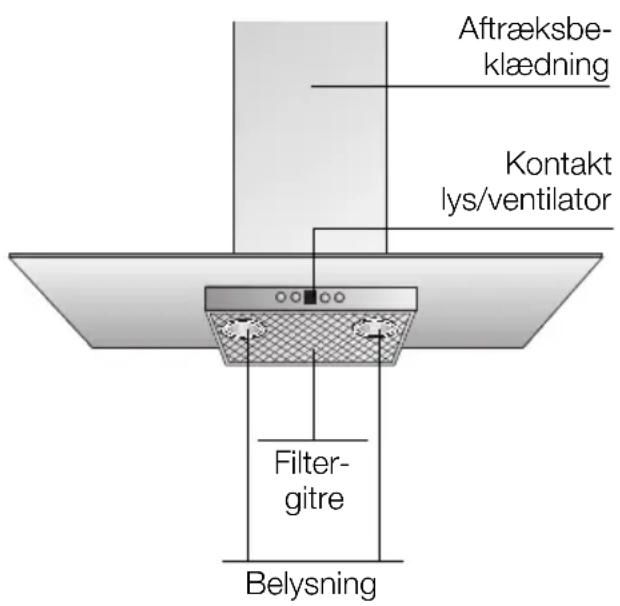 BOSCH DKE765R - Beskrivelse af emhætten Arbejdsfunktioner - 1