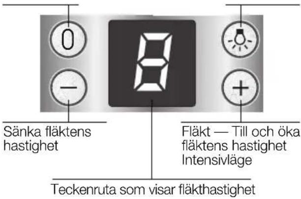 Sänka fläktens hastighet Fläkt — Till och öka fläktens hastighet Intensivläge Teckenruta som visar fläkthastighet