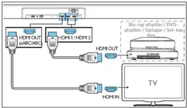 PHILIPS TAB8405 - Mulighed 2: Standard HDMI - 1