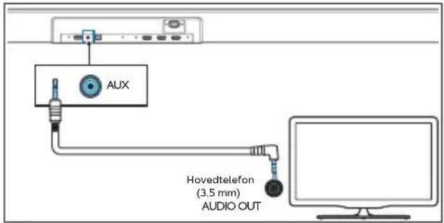 AUX Hovedtelefon (3.5 mm) AUDIO OUT