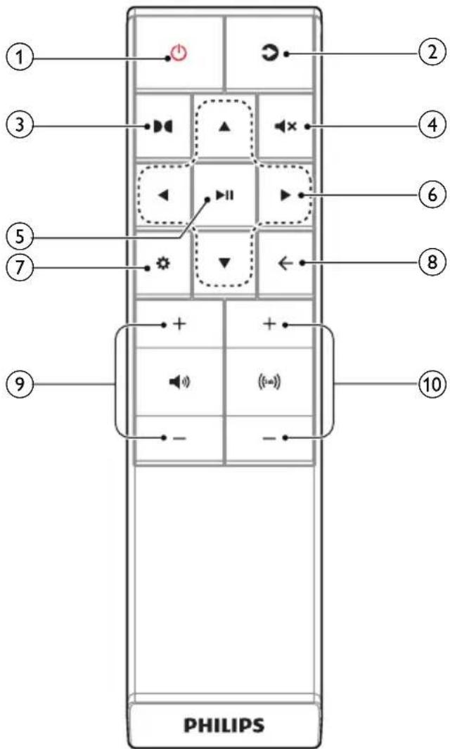 ① ② ③ ④ ⑤ ⑥ ⑦ ⑧ ⑨ PHILIPS (←) -