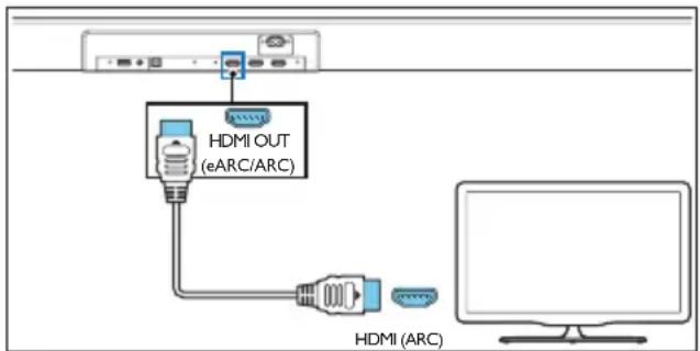 HDMI OUT (eARC/ARC) HDMI (ARC)