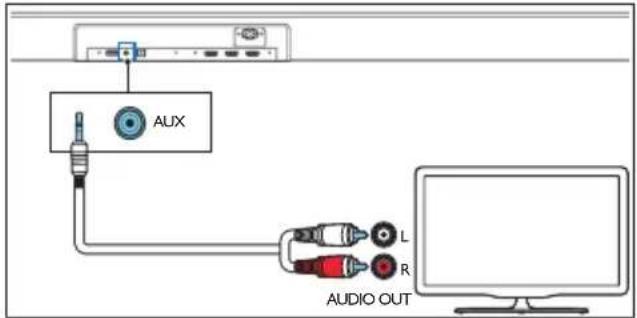 PHILIPS TAB8405 - a. Brug et 3,5 mm til 3,5 mm lydkabel - 2