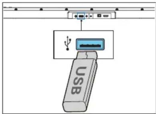 USB