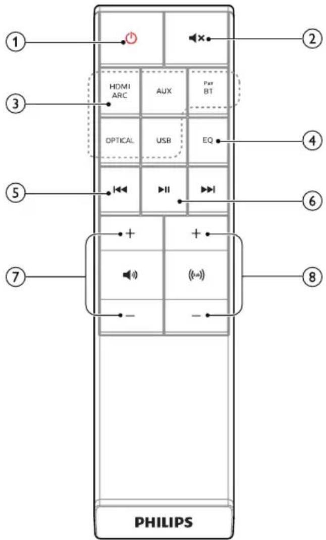 ① ② ③ HDMI ARC AUX Par BT OPTICAL USB EQ ④ ⑤ Ⅱ Ⅲ ⑥ ⑦ PHILIPS (μA) -