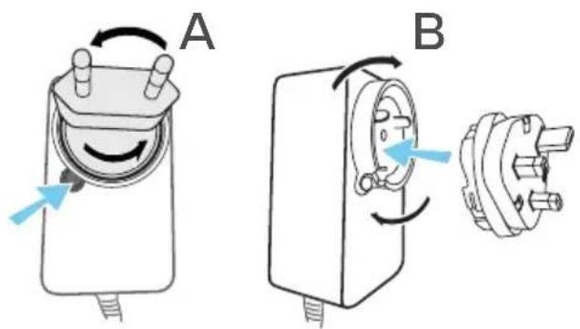 A B