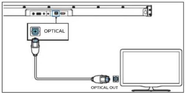 PHILIPS TAB6305 - Opret forbindelse til optisk socket - 1