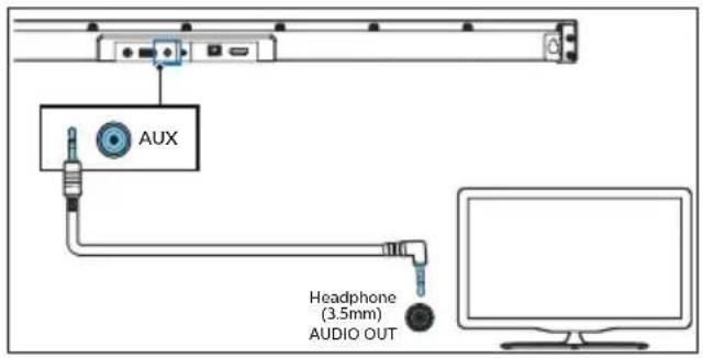 PHILIPS TAB6305 - Opret forbindelse til AUX-stik - 1
