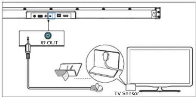 IR OUT TV Sensor