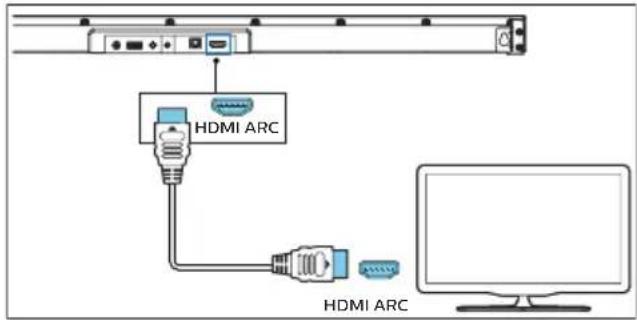 HDMI ARC HDMI ARC