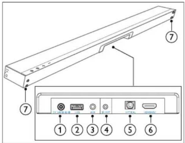 PHILIPS TAB6305 - Tilslutninger - 1