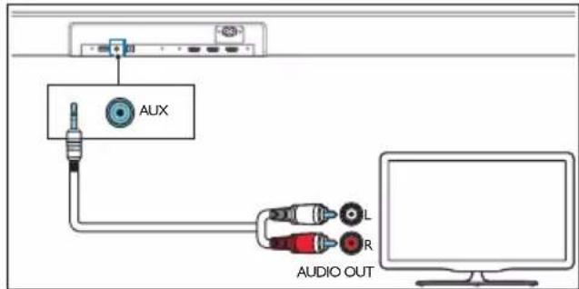 AUX AUDIO OUT