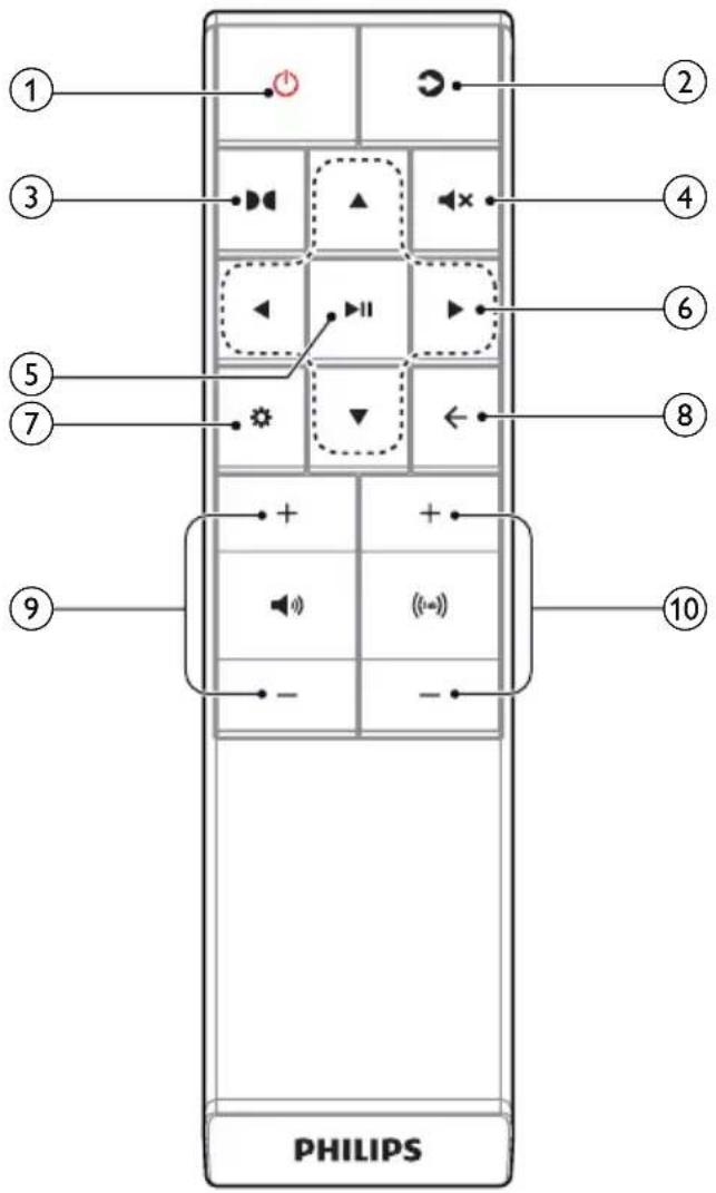 ① ② ③ ④ ⑤ ⑥ ⑦ ⑧ ⑨ PHILIPS (←) -