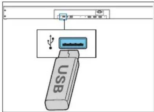 USB