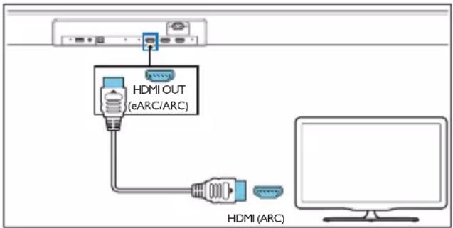 HDMI OUT (eARC/ARC) HDMI (ARC)