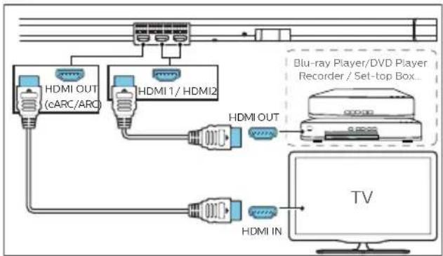 PHILIPS Fidelio B97 - Opret forbindelse tv eller digitale enheder via HDMI - 1