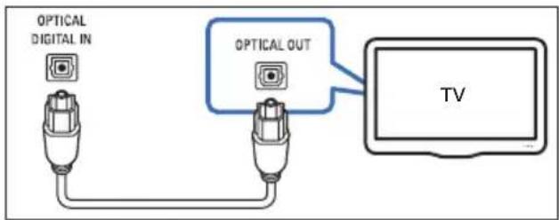 PHILIPS Fidelio B97 - Mulighed 1: Oprette forbindelse lyd via et digitalt optisk kabel - 1