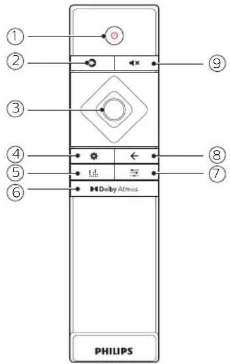 PHILIPS Fidelio B97 - Fjernbetjening - 1