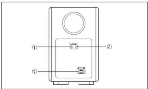 PHILIPS Fidelio B97 - Wireless subwoofer - 1