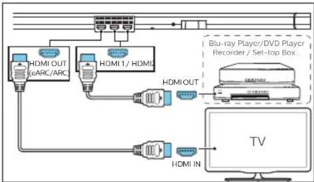PHILIPS B95 - Opret forbindelse tv eller digitale enheder via HDMI - 1