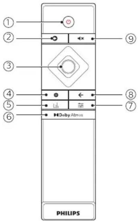 ① ② ③ ④ ⑤ ⑥ ⑦ ⑧ ⑨ Delby Atmos PHILIPS