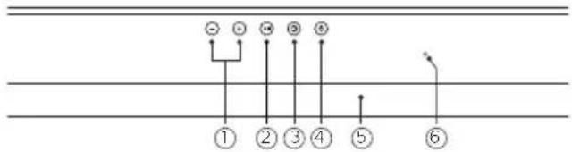 ① ② ③ ④ ⑤ ⑥