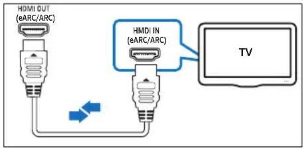 HDMI OUT (eARC/ARC) HMDI IN (eARC/ARC) TV