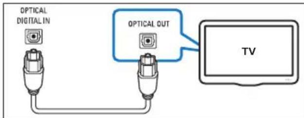 PHILIPS B95 - Mulighed 1: Oprette forbindelse lyd via et digitalt optisk kabel - 1