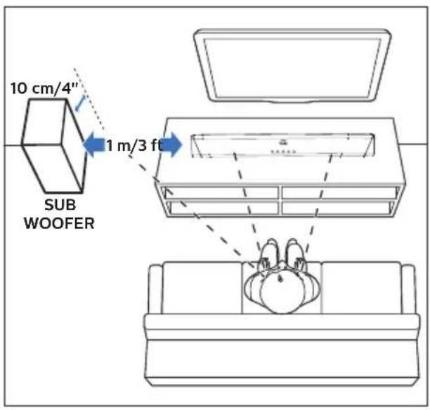PHILIPS B95 - Placering - 1