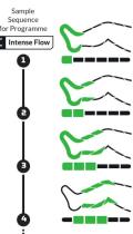 Reboots Go Recovery Boots - PROGRAMMES/GUIDE - 1