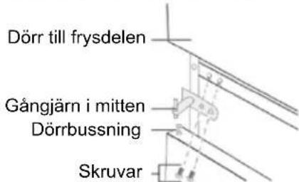 Dörr till frysdelen Gångjärn i mitten Dörrbussning Skruvar
