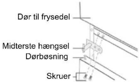 Dør til frysedel Midterste hængsel Dørbøsning Skruer