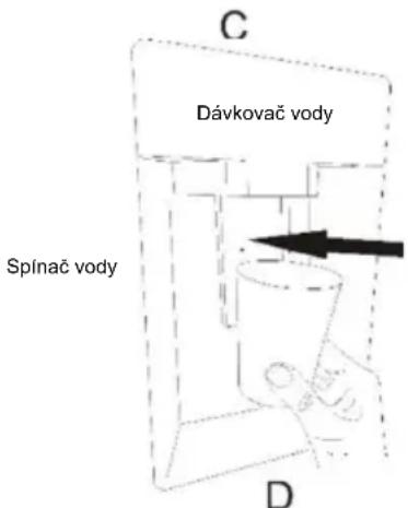 C Dávkovač vody Spínač vody D