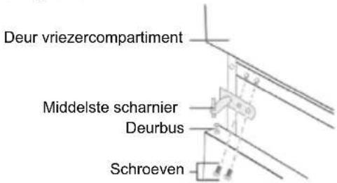 Deur vriezercompartiment Middelste scharnier Deurbus Schroeven