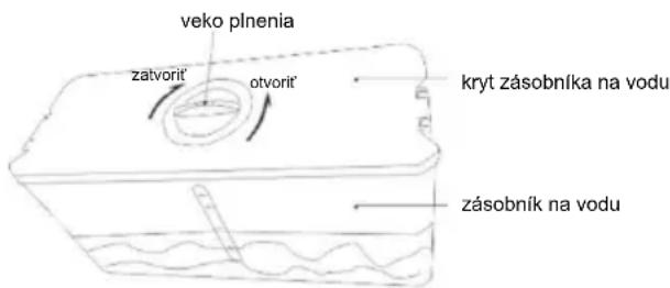veko plnenia zatvorit' otvorit' kryt zásobníka na vodu zásobník na vodu