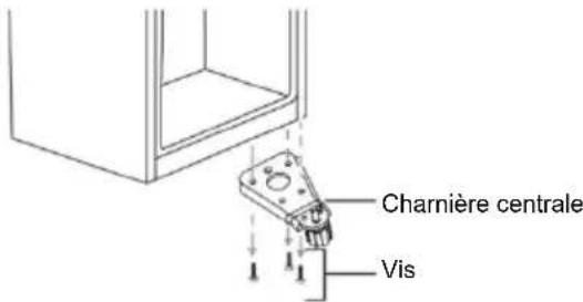 Charnière centrale Vis