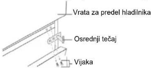Vrata za predel hladilnika Osrednji tečaj Vijaka