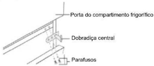 Porta do compartimento frigorífico Dobradiça central Parafusos
