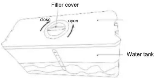 Filler cover close open Water tank