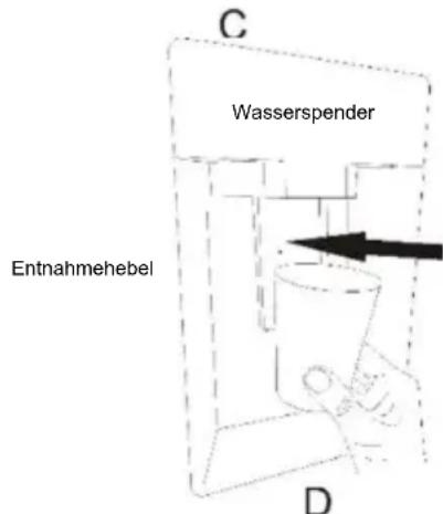 C Wasserspender Entnahmehebel D