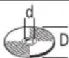 BOSCH EasyCut&Grind - D d [giri/min] [m/s] - 1