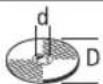 BOSCH EasyCut&Grind - Transport - 1