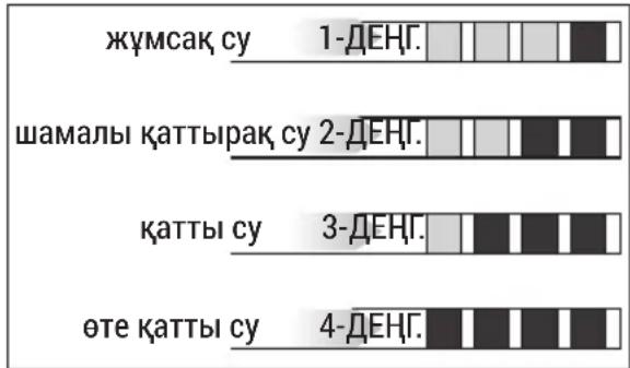 жүмсақ су 1-ДЕНГ. шамалы қаттырақ су 2-ДЕНГ. қатты су 3-ДЕНГ. өте қатты су 4-ДЕНГ.