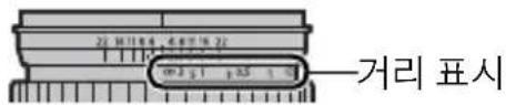 21 31 4 5 6 7 8 9 10 ω=2 3 1 +3.5 -1 0 —거리 표시